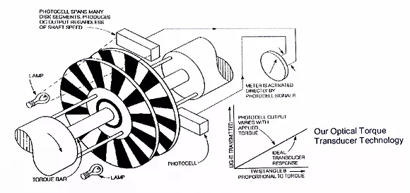 扭矩傳感器-3.jpg